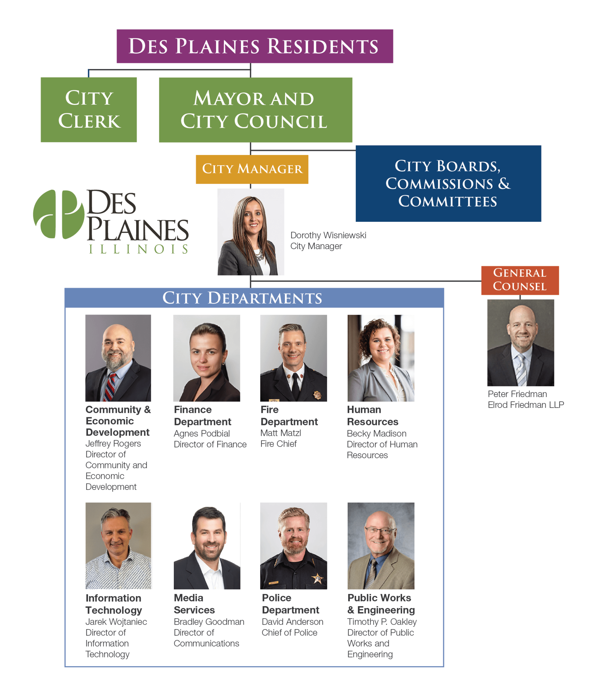 Des Plaines Org Chart Web Version