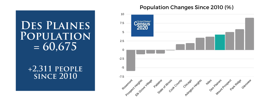 Population Facebook DP DYK