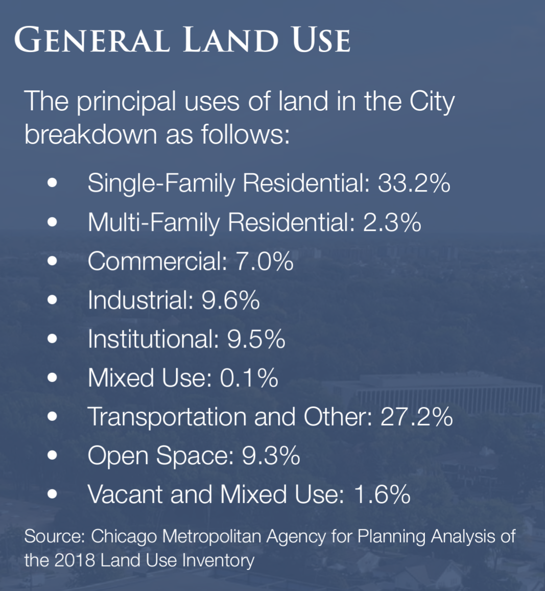 Land Use and Value Graphic 2022 budget book