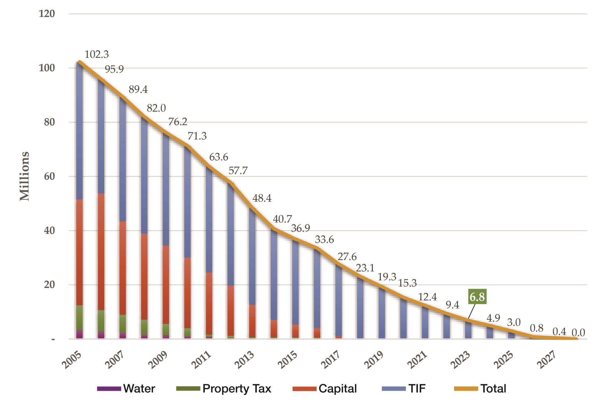 debt graphic