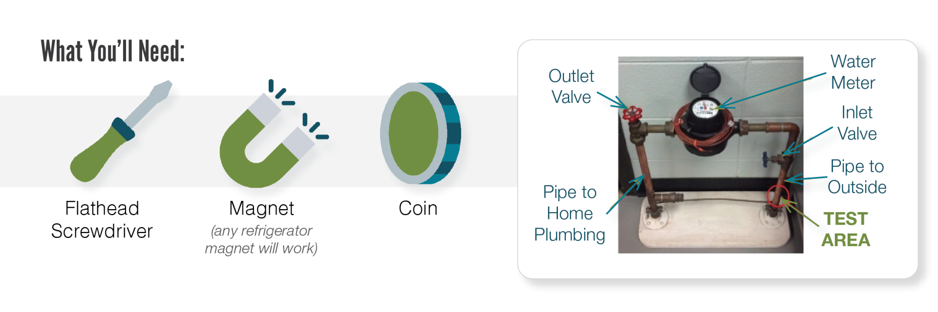 What You Need Pipe Test Graphic-01